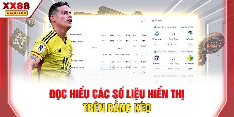 Đọc hiểu các số liệu hiển thị trên bảng kèo