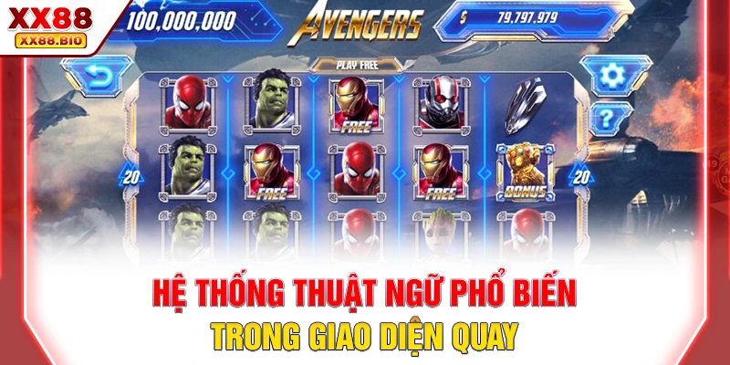 Hệ thống thuật ngữ phổ biến trong giao diện quay