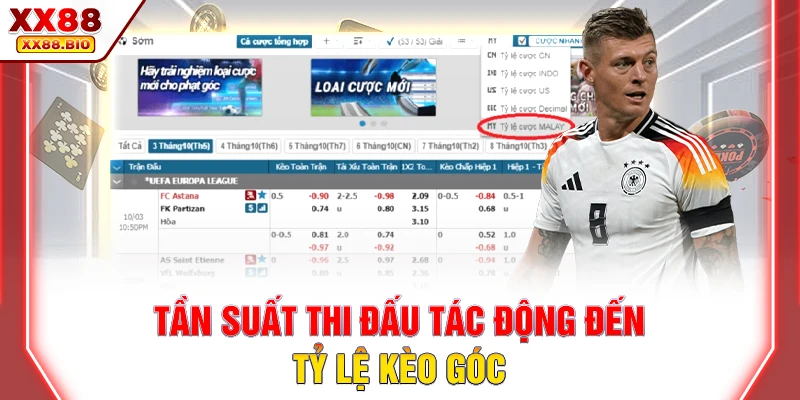 Tần suất thi đấu tác động đến tỷ lệ kèo góc
