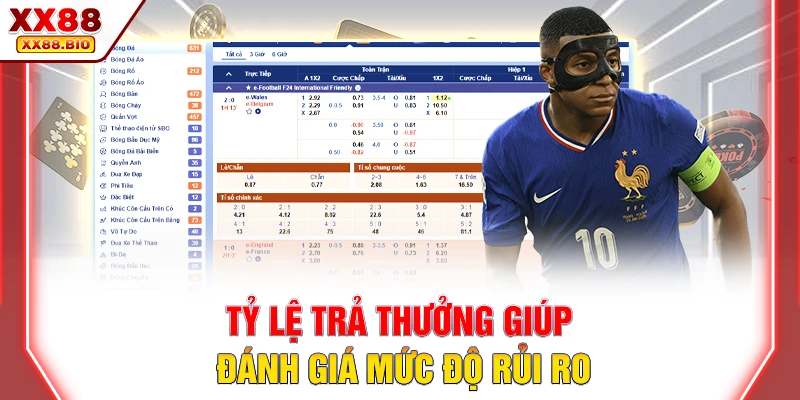 Tỷ lệ trả thưởng giúp đánh giá mức độ rủi ro
